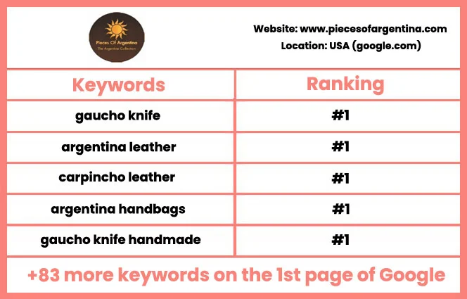 Pieces SEO Results