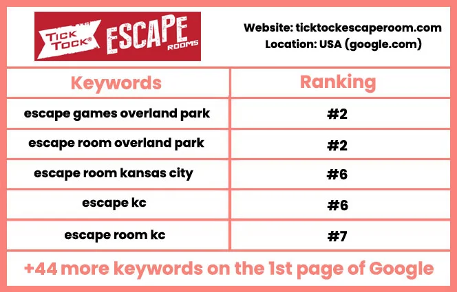 Tick Tock SEO Results