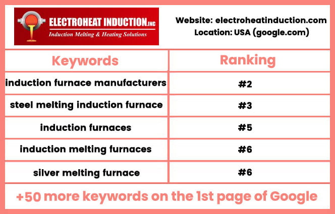 Electroheat SEO Results