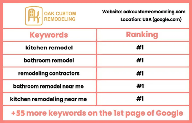 OakSEOResults